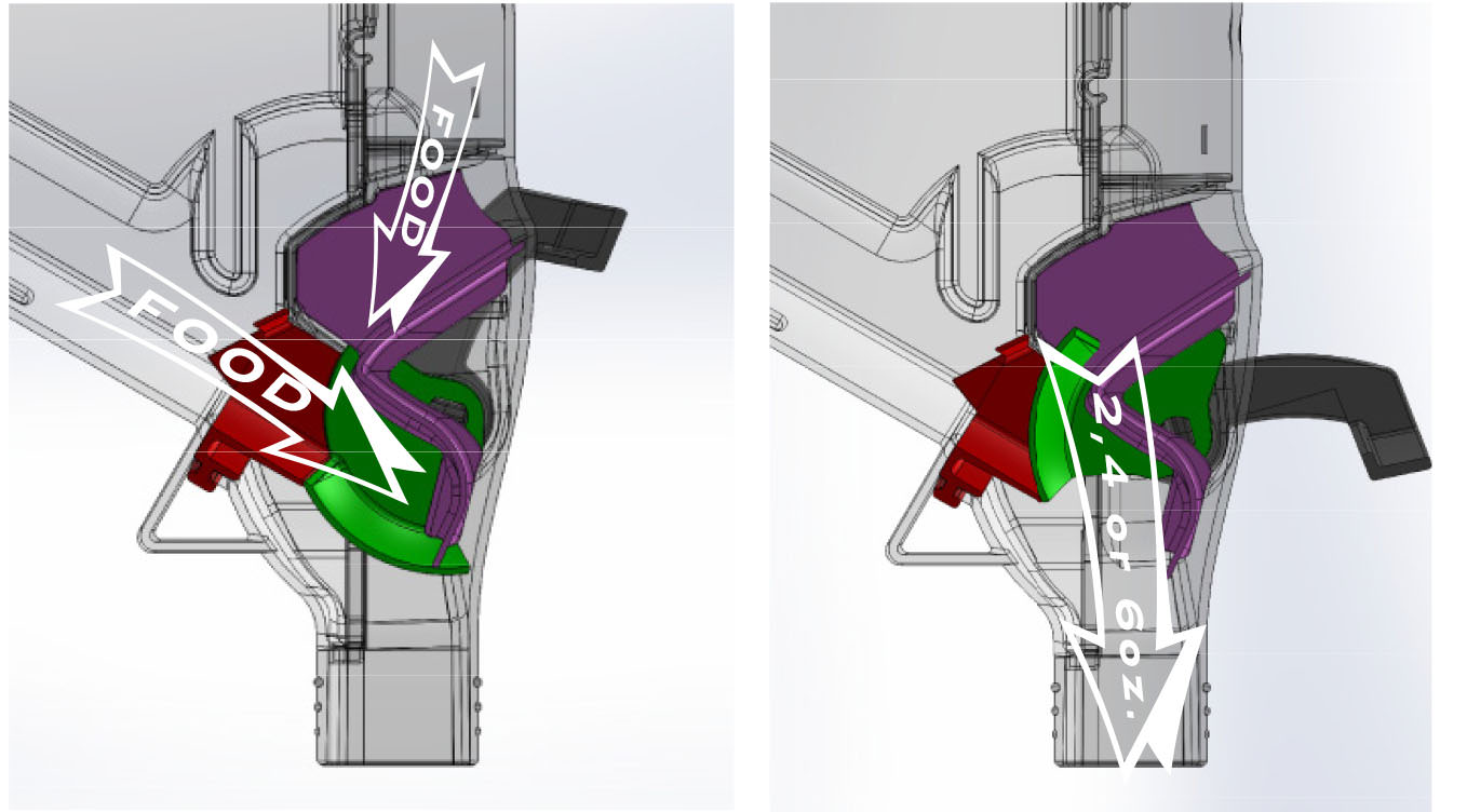 A graphic showing how a gravity bin works to dispense food.